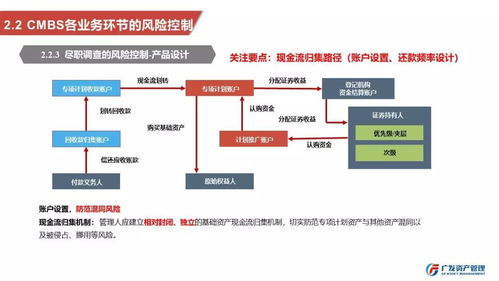 刘焕礼 房地产证券化产品的风险管理与稳健发展