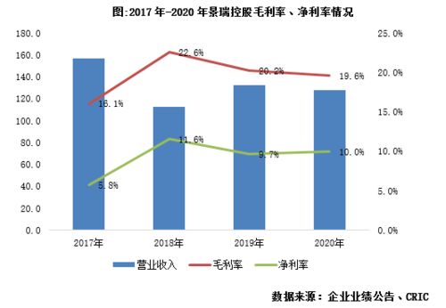 年报点评26丨景瑞控股 业务聚焦房地产开发,经营能力稳健