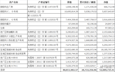 实务解读|向关联企业划转房地产,自称无涉税义务,并获主管税局批复