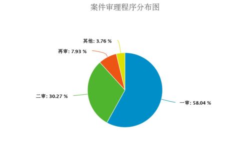 近三年河南区域房地产开发经营合同纠纷案件裁判分析报告